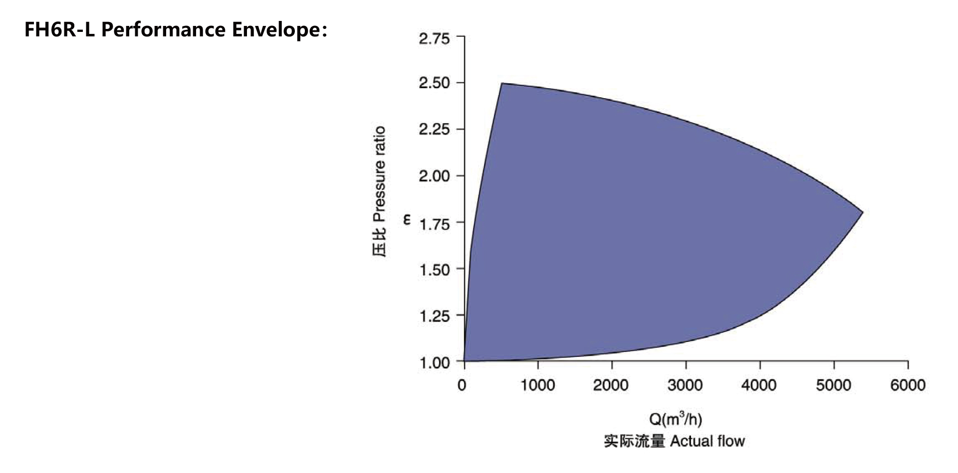 FH6R-L-Performance-Envelope